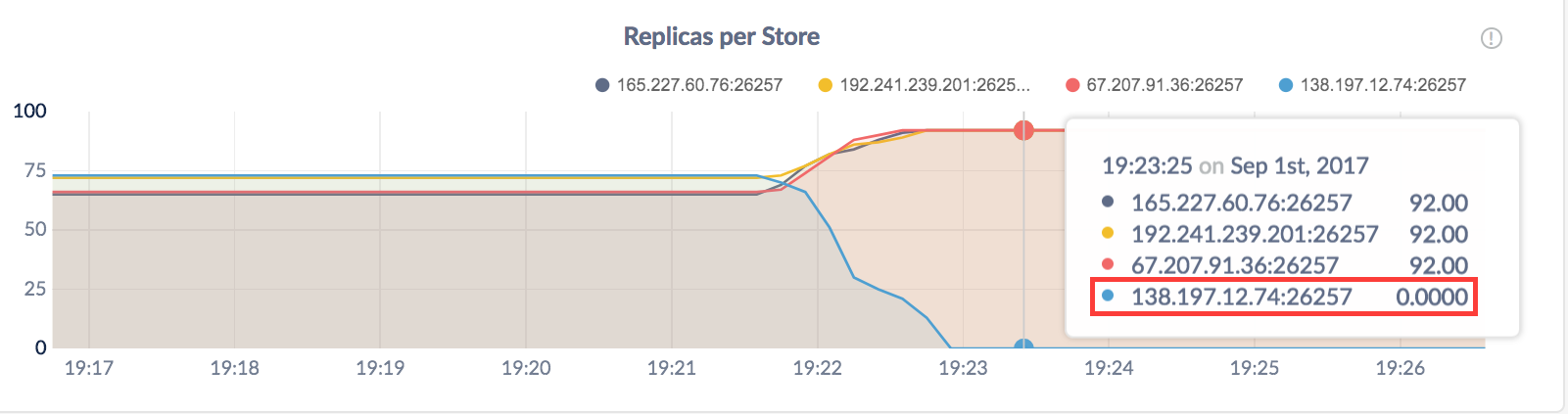 Decommission a single live node