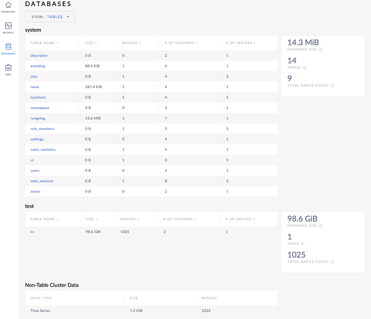 CockroachDB Admin UI Database Tables View