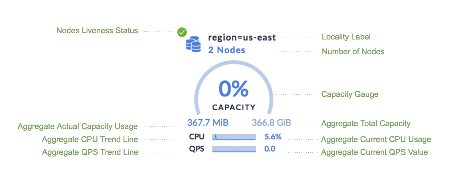 CockroachDB Admin UI Summary Panel