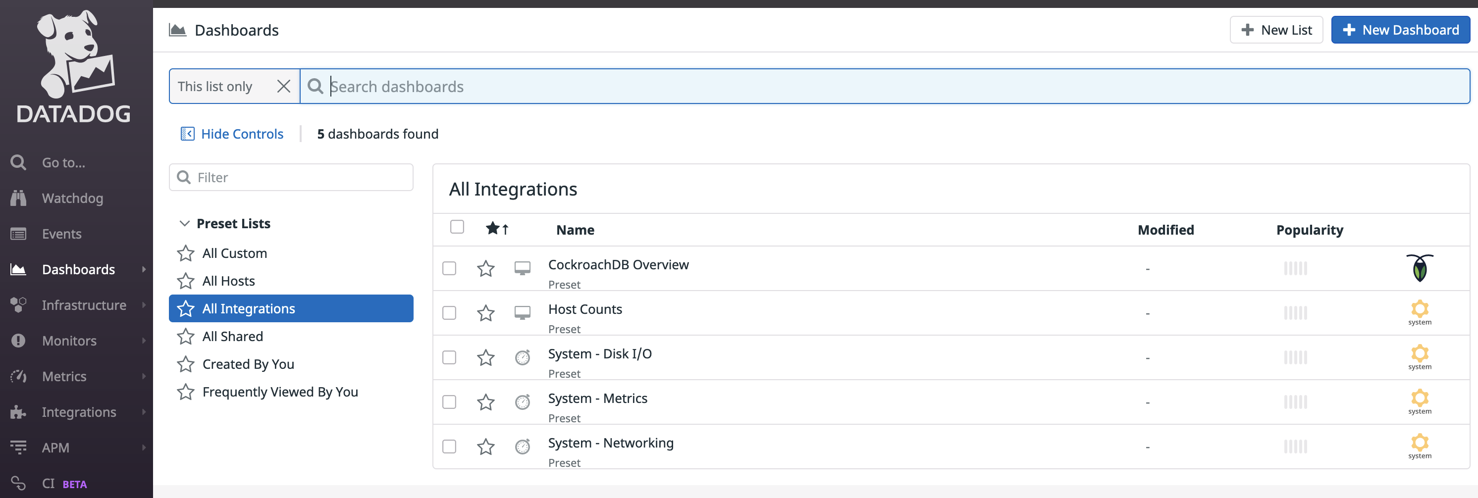 CockroachDB Overview dashboard in Datadog Dashboard List